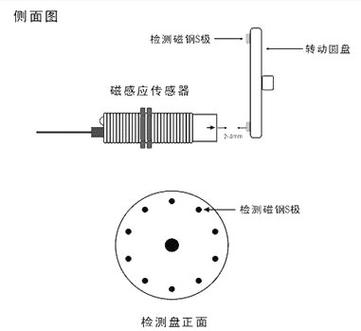 典型應(yīng)用舉例:各種進(jìn)口,國產(chǎn)整經(jīng)機(jī),漿沙機(jī) 紡織,化纖機(jī)械的齒輪高速